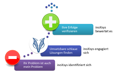 Cooperation inoXsys